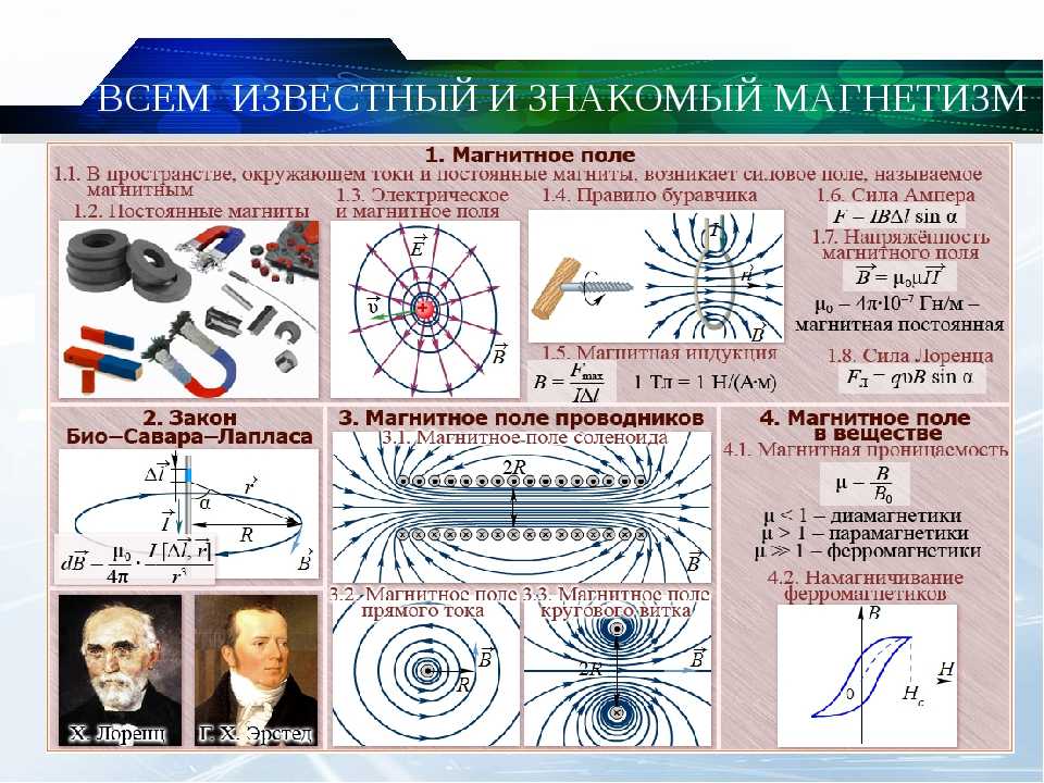 Урок 9: часть 1. электромагнетизм - 100urokov.ru