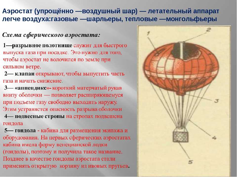 Полеты на воздушном шаре — стоимость, где полетать, как научиться управлять