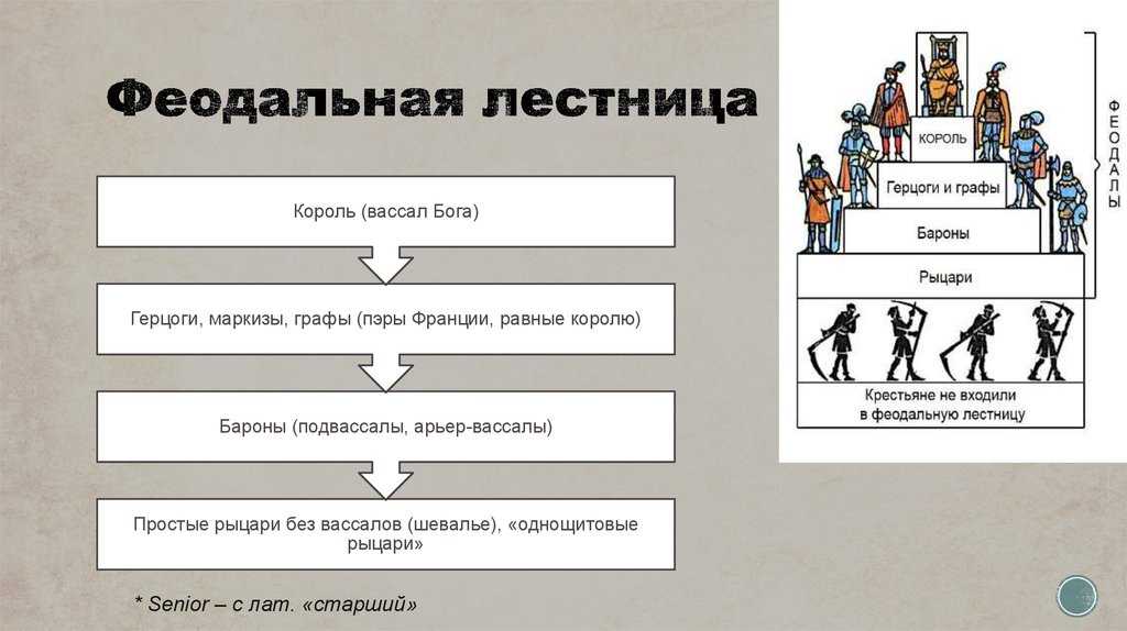 Краткое содержание сеньоры и вассалы. кто такие сеньоры? кого называли сеньорами в средние века? история появления вассалов