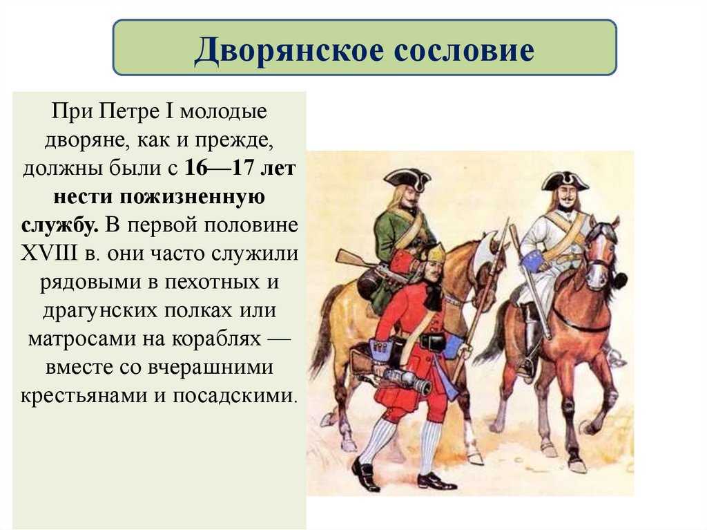 Категории населения руси 15-16 века