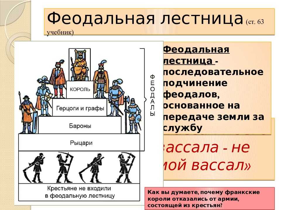 Феодальный город xi-xv вв.