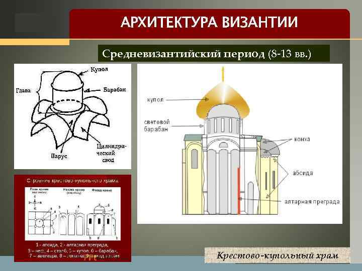 Крестово-купольная система: история развития и самые известные храмы мира