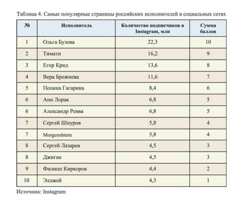 Стили в музыке: список, описание, примеры