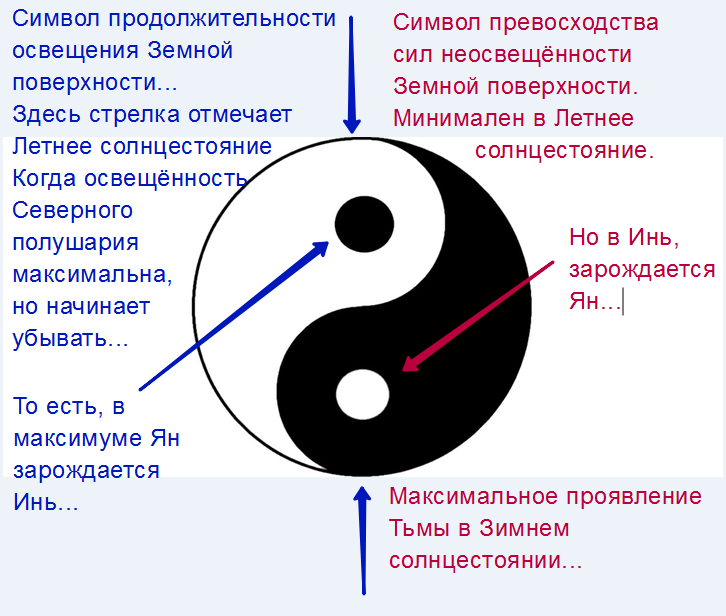 Инь янь: что означает символ, фото
