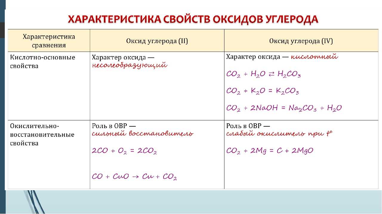 Алмаз и его основные свойства