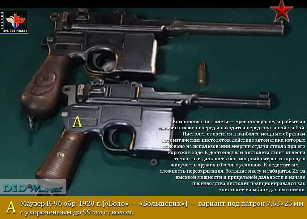 Оружие первой мировой войны 1914-1918 кратко: химическое, стрелковое, газовая атака, танки, авиация, артиллерия