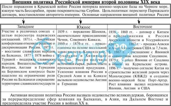 Политическая система в россии в конце xix - начале xx веков