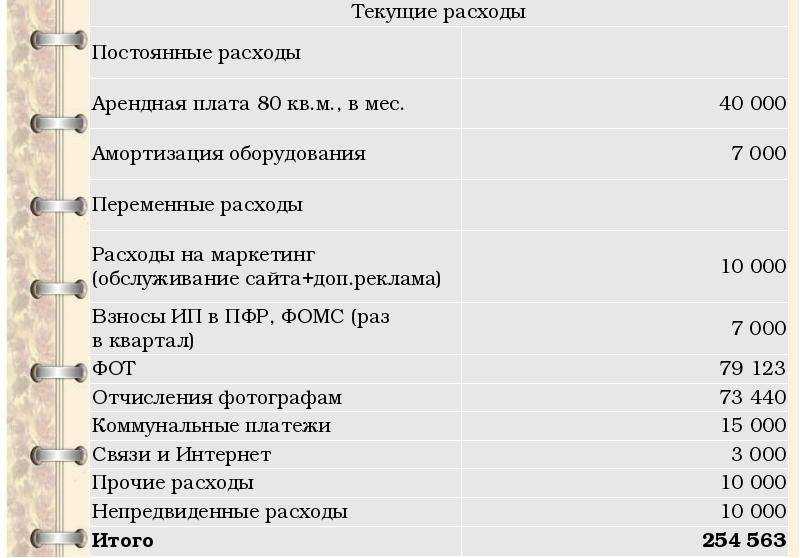Бизнес-план фотостудии с расчетами: актуальность, рентабельность и затраты, как открыть с нуля и что для этого необходимо