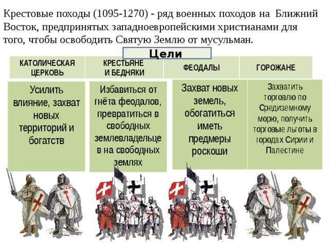 Рыцарские ордены - история, факты, фото