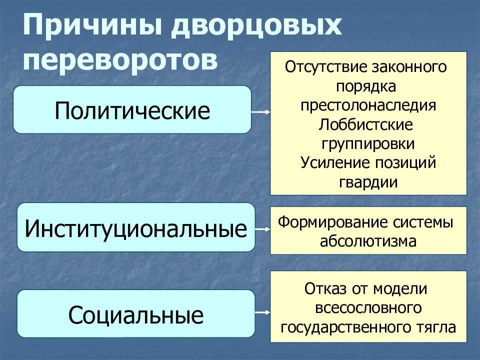 Дворцовые перевороты. изменение положения дворян и крестьян