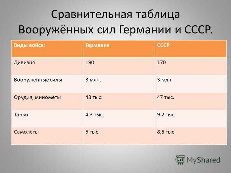 Международные отношения накануне второй мировой войны