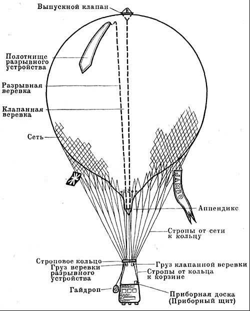 Как летать на воздушном шаре (с иллюстрациями)