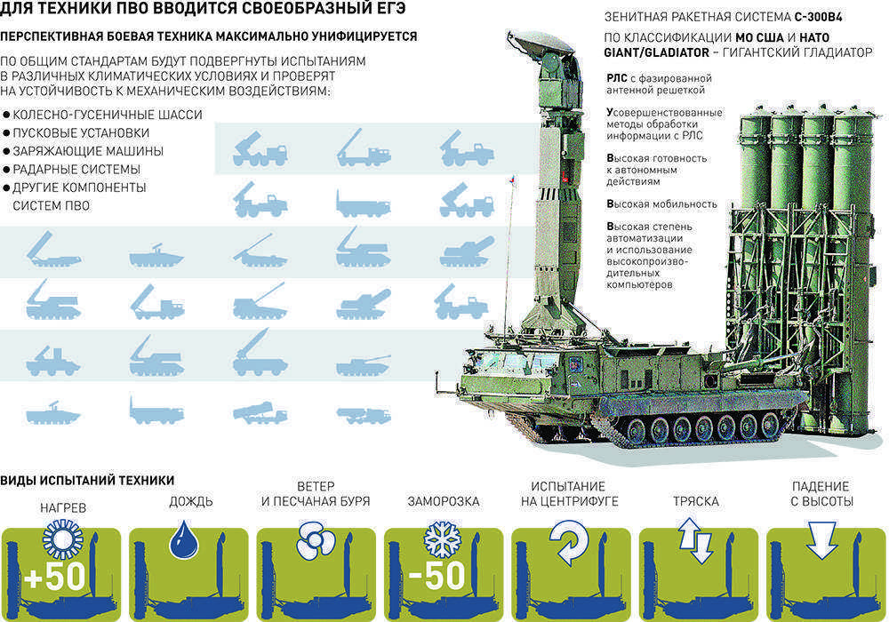 ✅ зенитный ракетный комплекс mim-23 hawk (сша) - legguns.ru