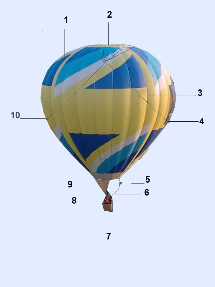 Кто изобрел воздушный шар: когда придумали первый, история создания