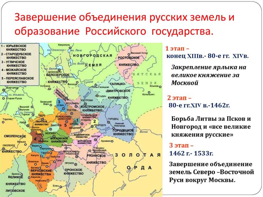 Кратко об образовании русского централизованного государства