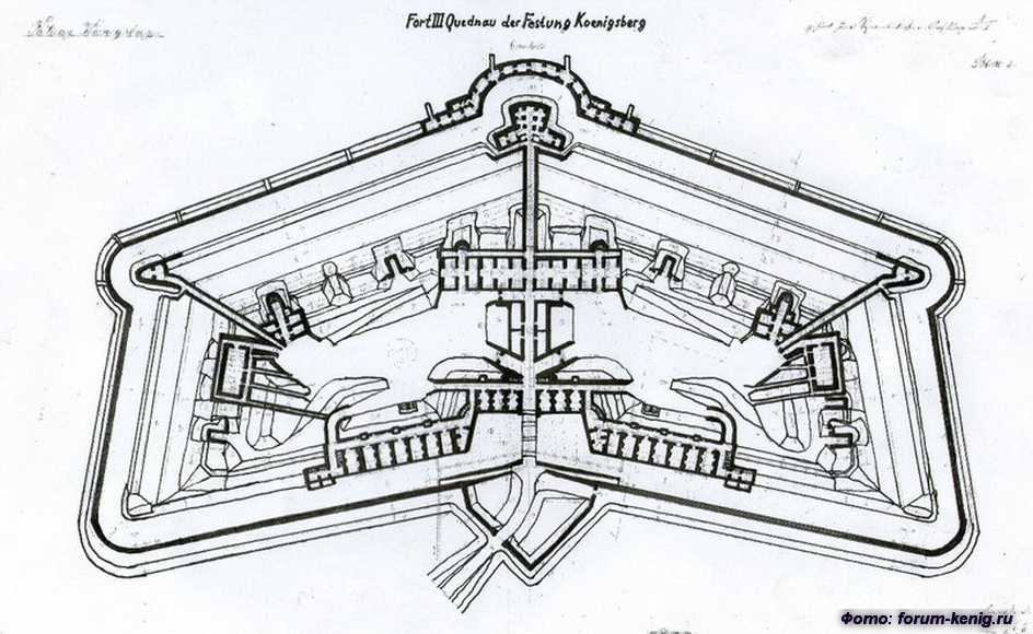 История калининградских фортов
