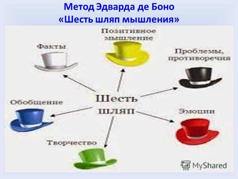 Шляпа своими руками - 62 фото идей необычных самодельных шляп