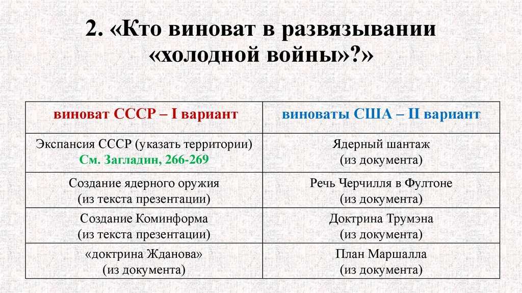 «формирование мышления элит»: как фултонская речь уинстона черчилля повлияла на начало холодной войны — рт на русском