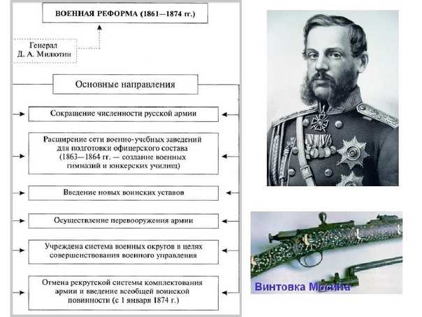 «в одиночку против союза сильнейших армий и флотов мира»: какие уроки вынесла россия из крымской войны