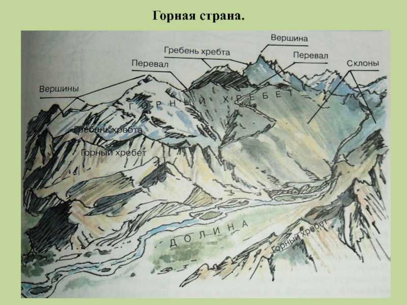 Образование гор на земле: история, причины, время и типы горных массивов