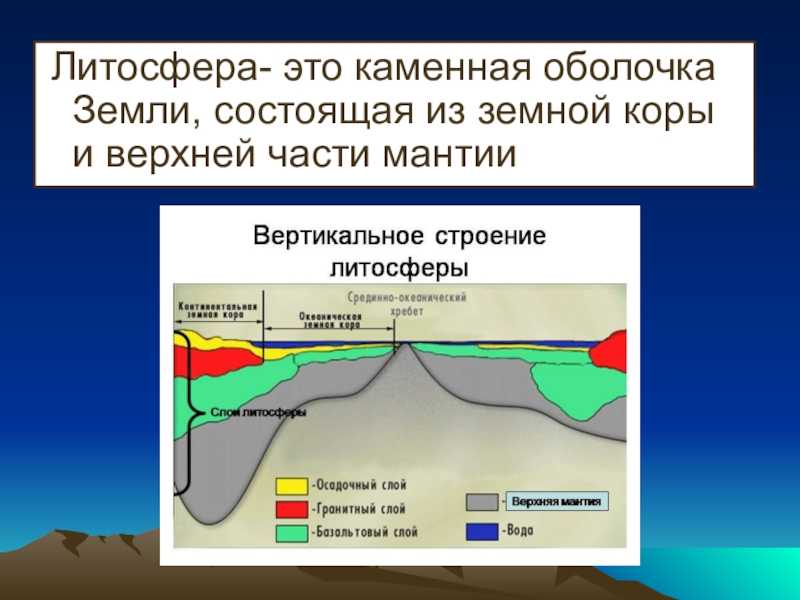 Рельеф земной поверхности или топографический рельеф