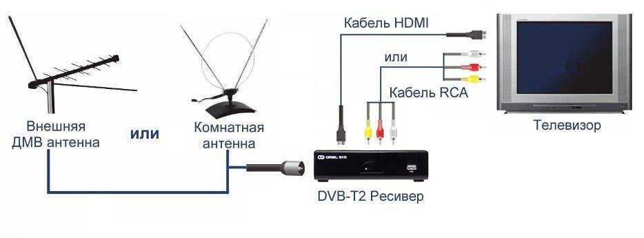 Самый первый телевизор в мире