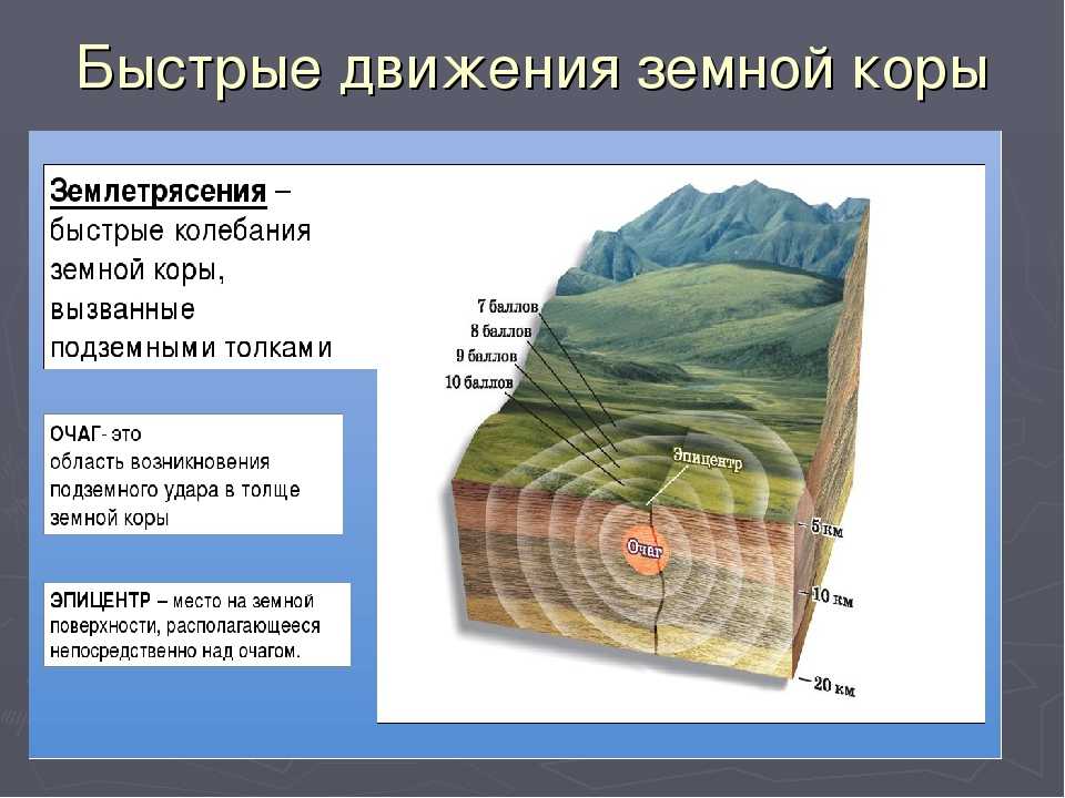 Движение земной коры: определение, схема и виды :: syl.ru