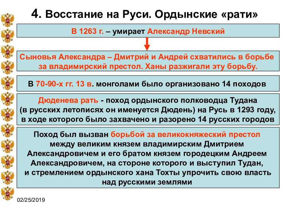 Татаро-монгольское иго (кратко)