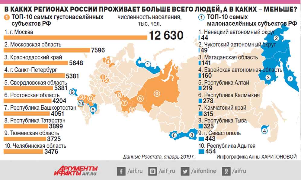 Урок 2: счёт лет в истории - 100urokov.ru