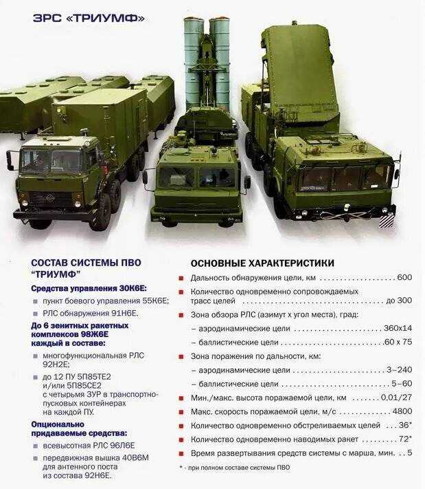 Зенитно-ракетные комплексы с-300, характеристика и особенности