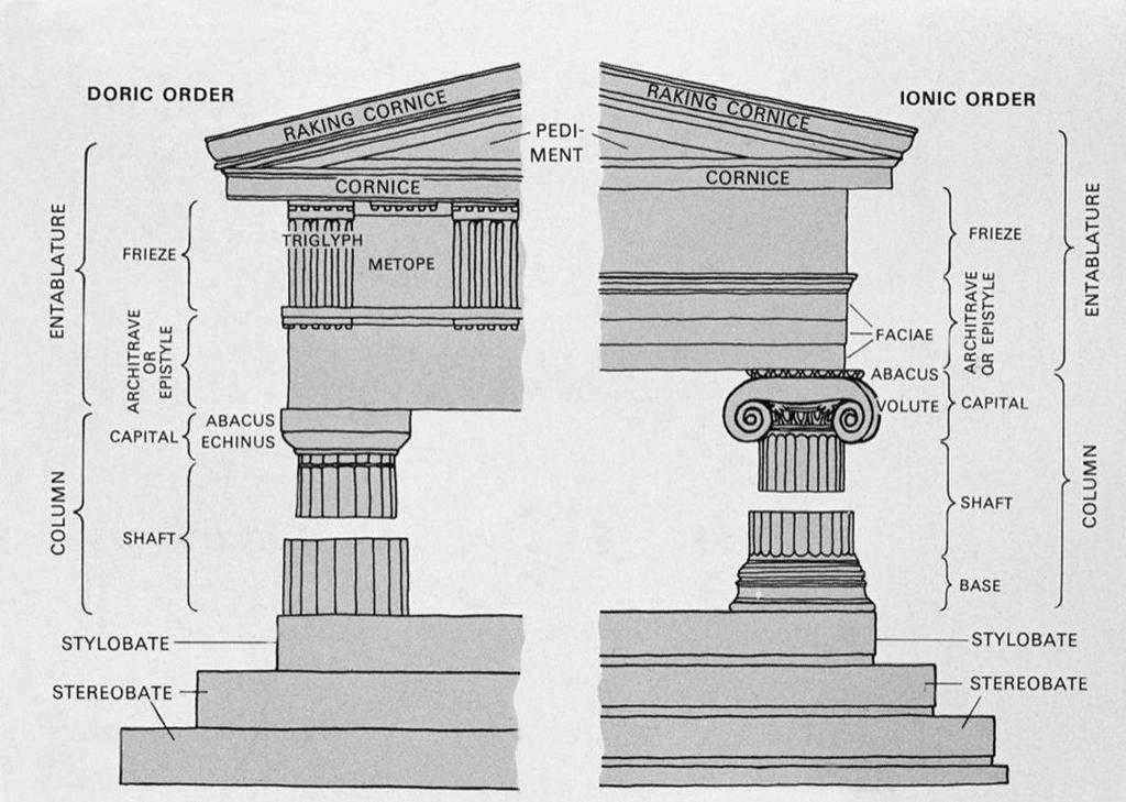 Ордерная система. архитектура древней греции