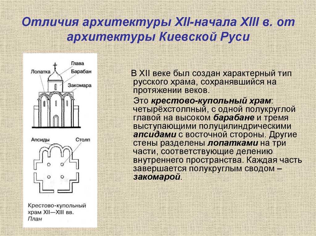 Архитектура древней руси: кратко и со вкусом