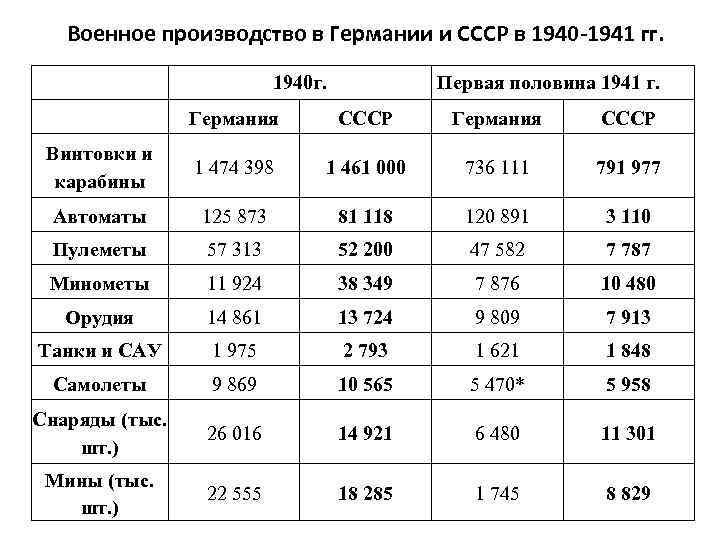 Всеобщая история