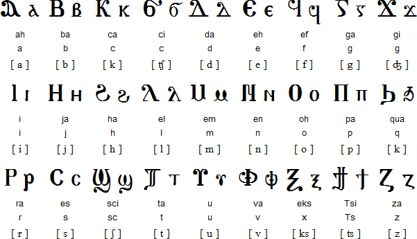 Как появился английский алфавит: история каждой буквы