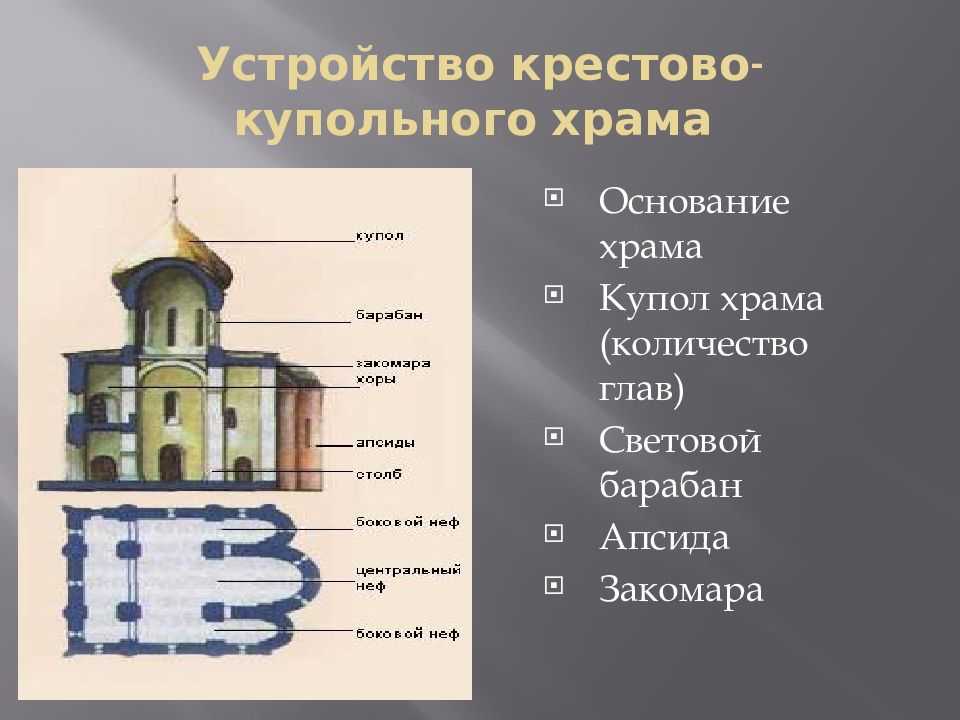 Архитектура византии(byzantine architecture)
