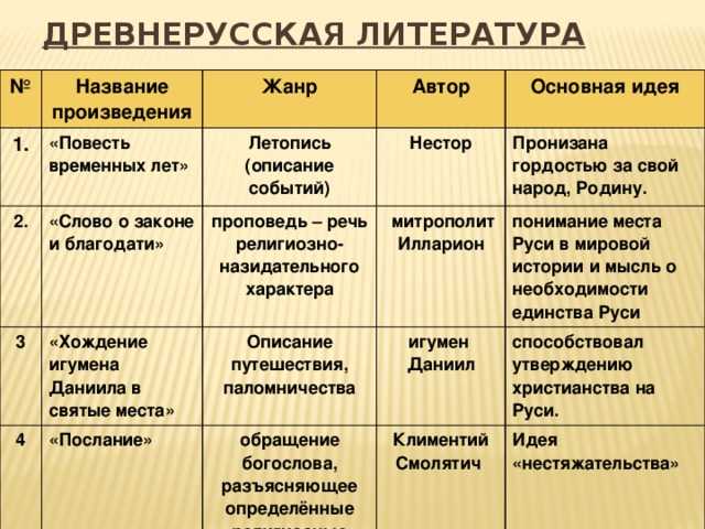 Testsoch.ru