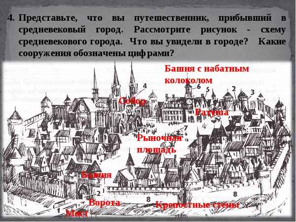 Возникновение, устройство и описание средневекового города в европе