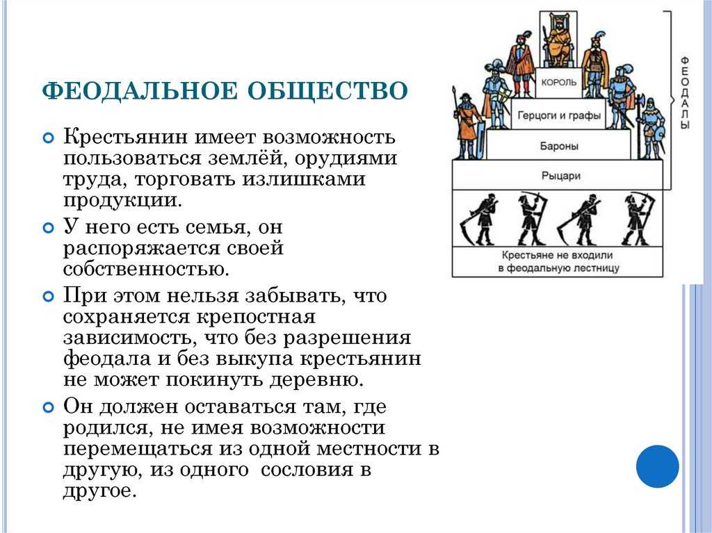 Кто такой вассал и сеньор - значение слов