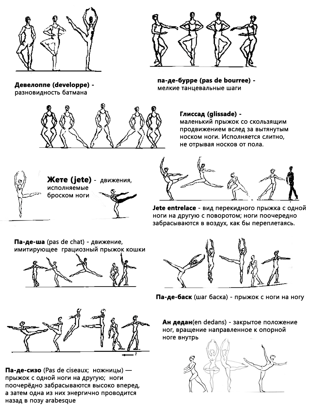 Позиции ног в балете - positions of the feet in ballet