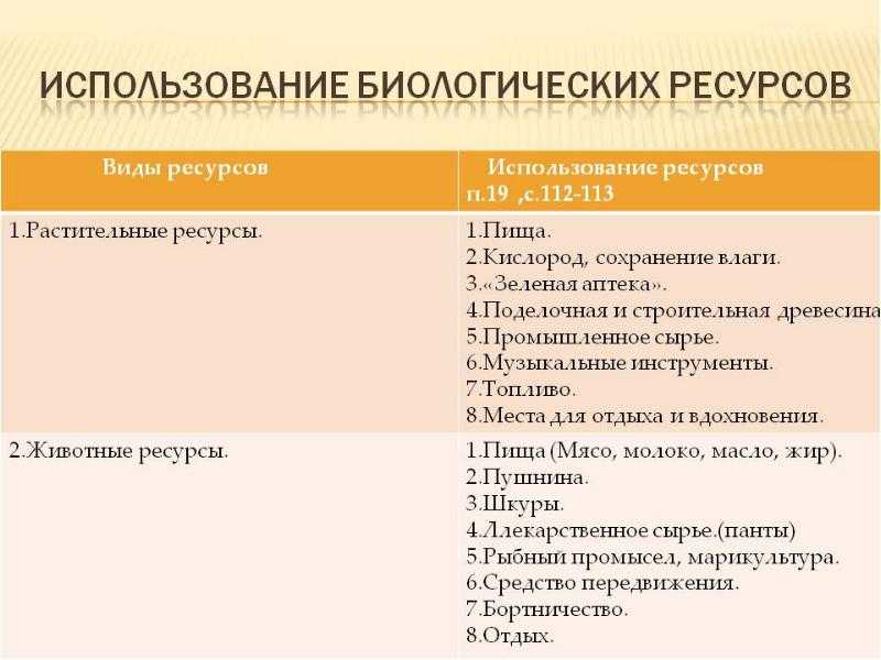 Вопрос 1. ботанические науки. их роль в деятельности охотоведов