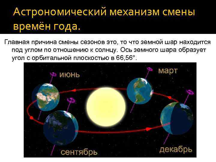 Смена времен года по географии в 5 классе: вращение земли вокруг солнца