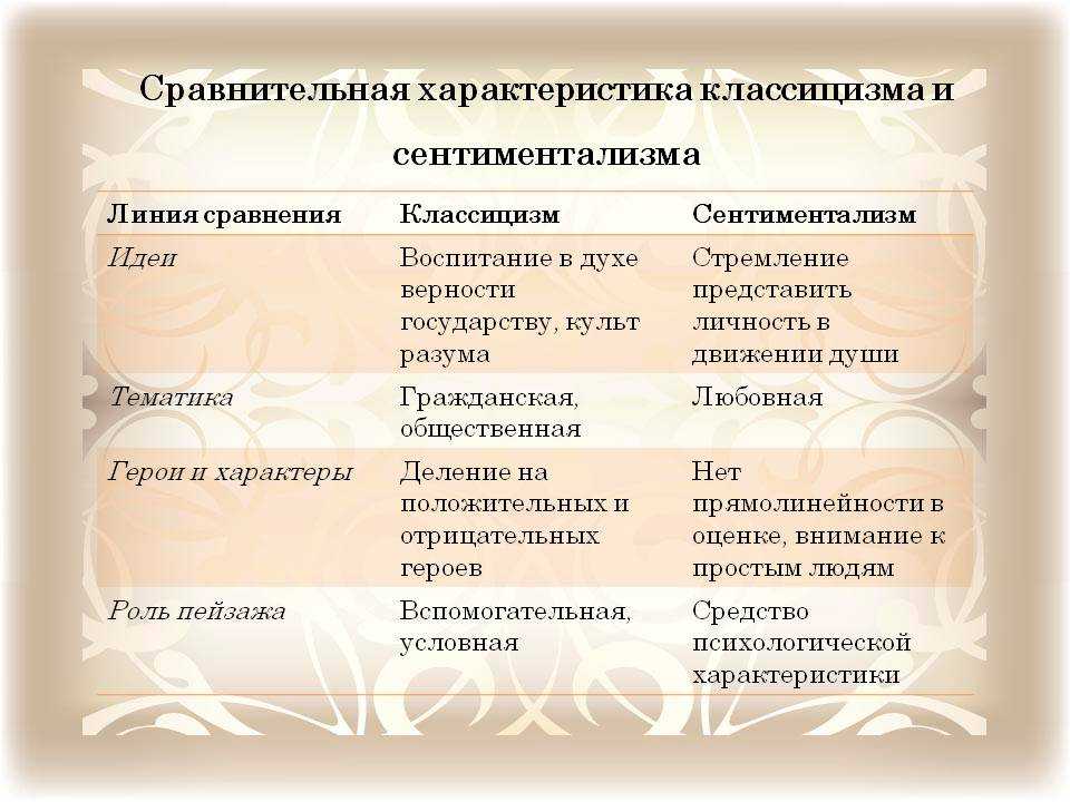 Романтизм в живописи
