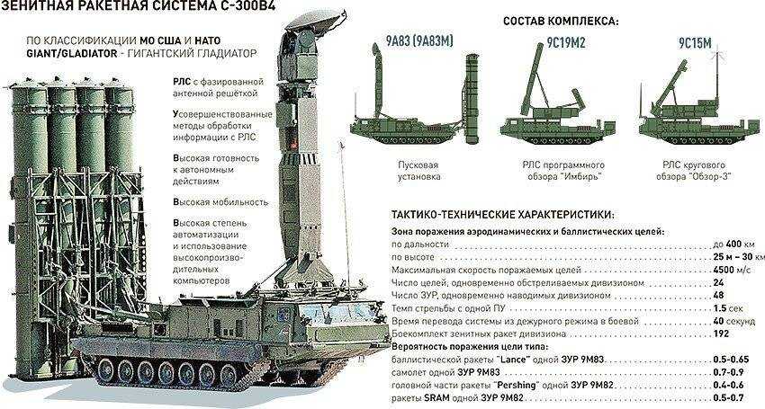Зенитно-ракетный комплекс avenger: мститель заступает на стражу - itc.ua
