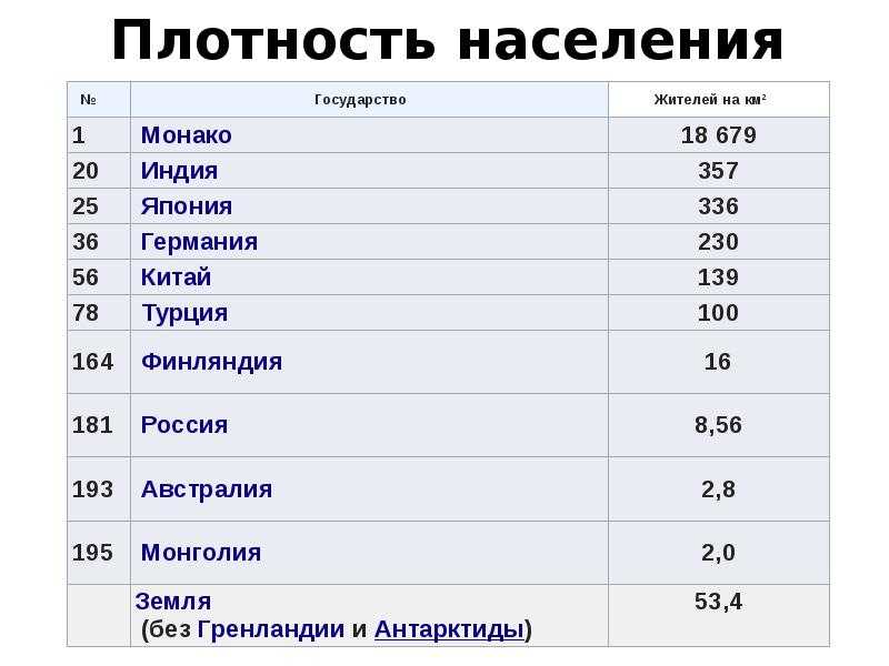 Австрия