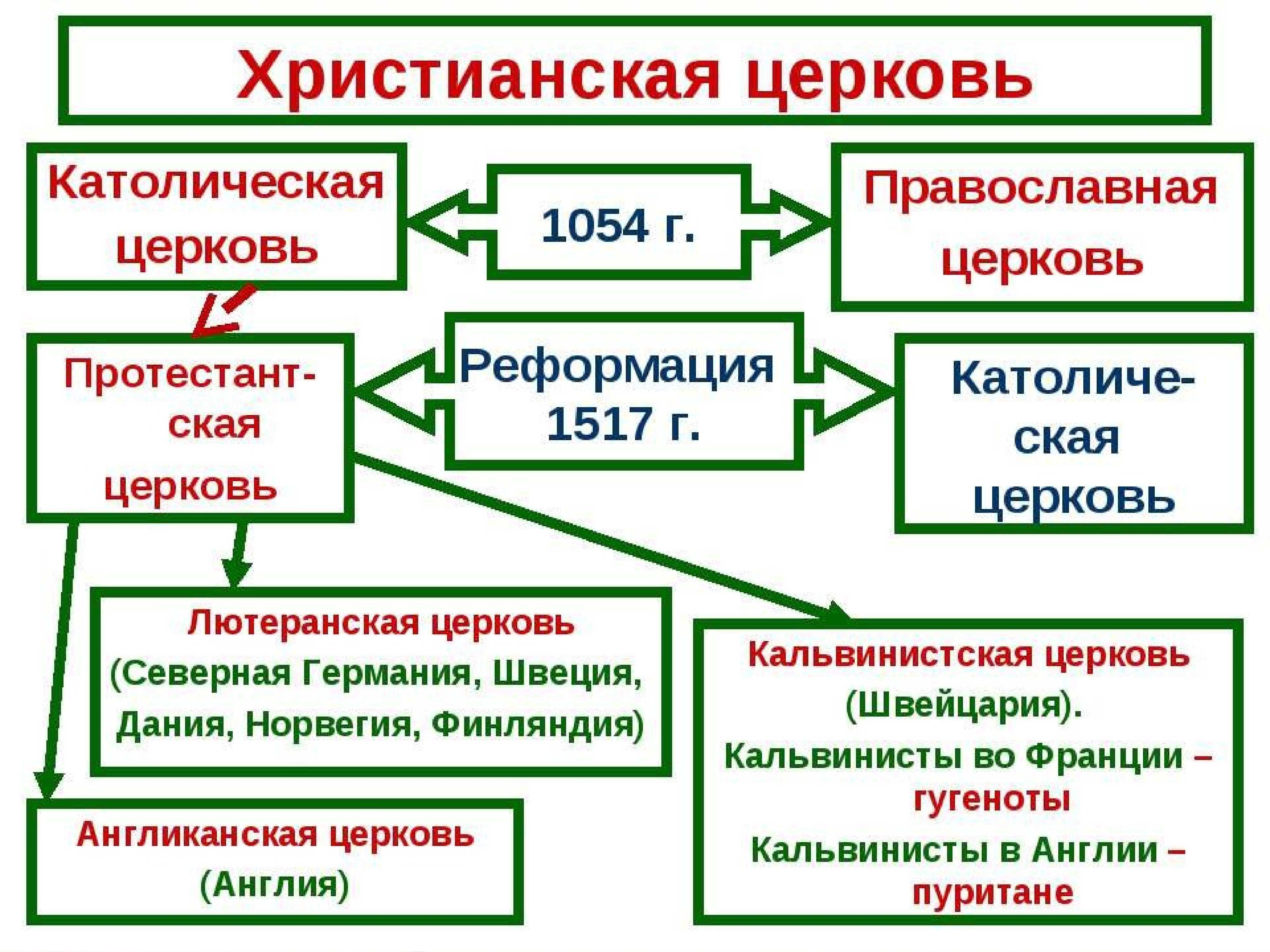 § 29. преобразования и революции в странах центральной и восточной европы. 1945—2013 гг.