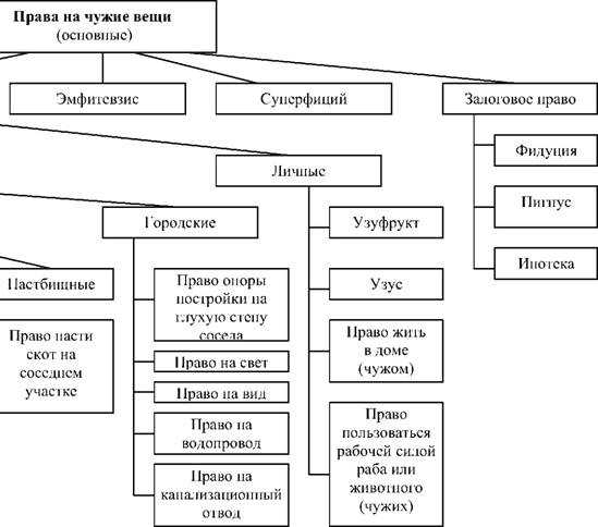 Римское право, его история и значение. курсовая работа (т). основы права. 2012-03-29