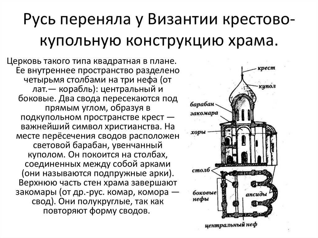 Архитектура византии: 11 примеров чистого стиля