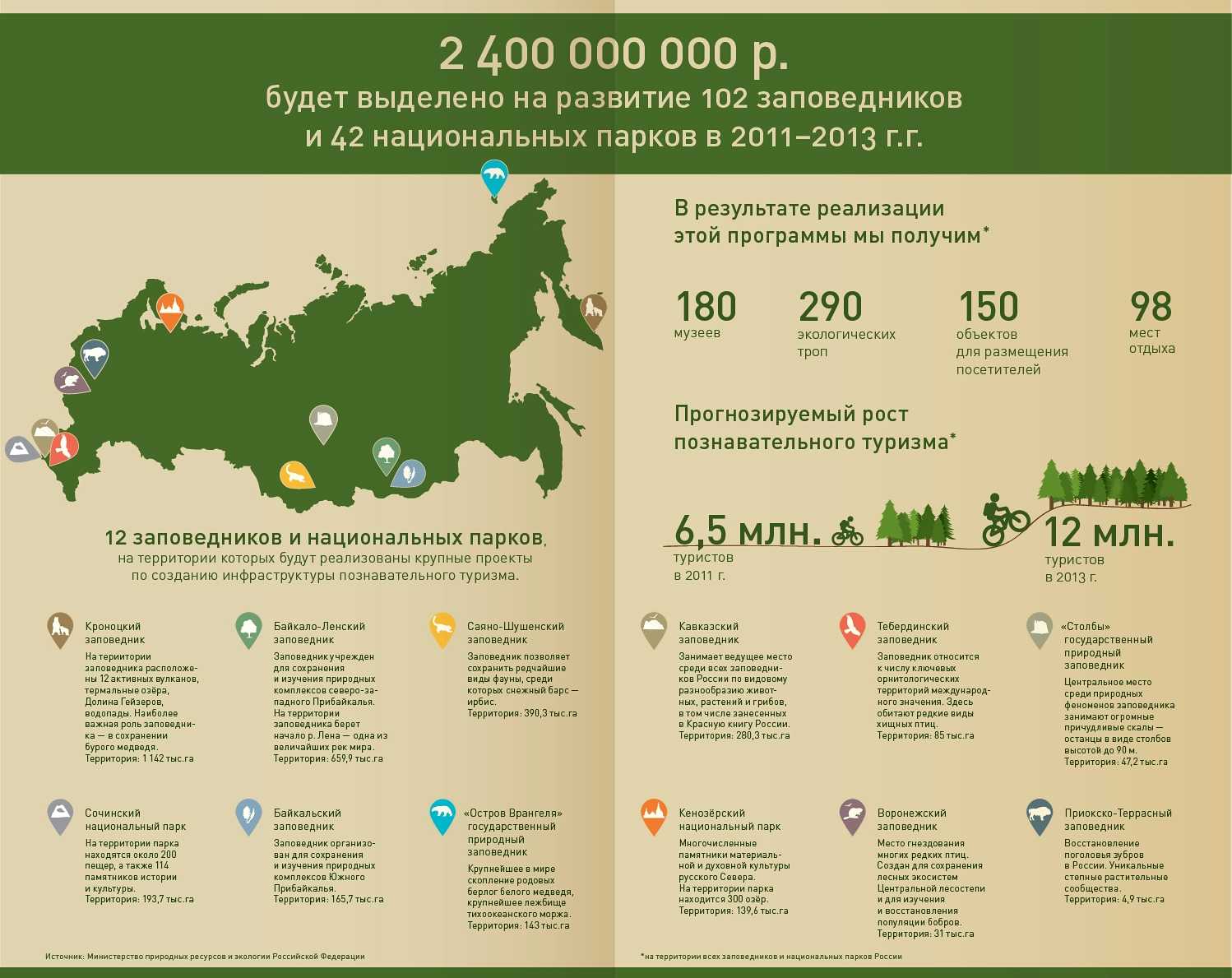 Национальные парки россии: фото и описание