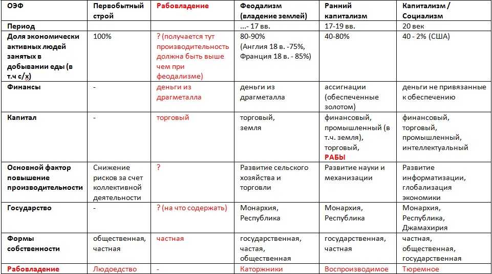 Рабство в древнем риме - особенности, мотивация, права