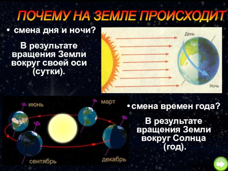 От чего зависит продолжительность суток и года на планетах солнечной системы